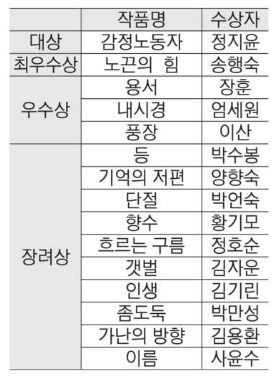 2024 대구신문 신춘 디카시 공모대전 수상자